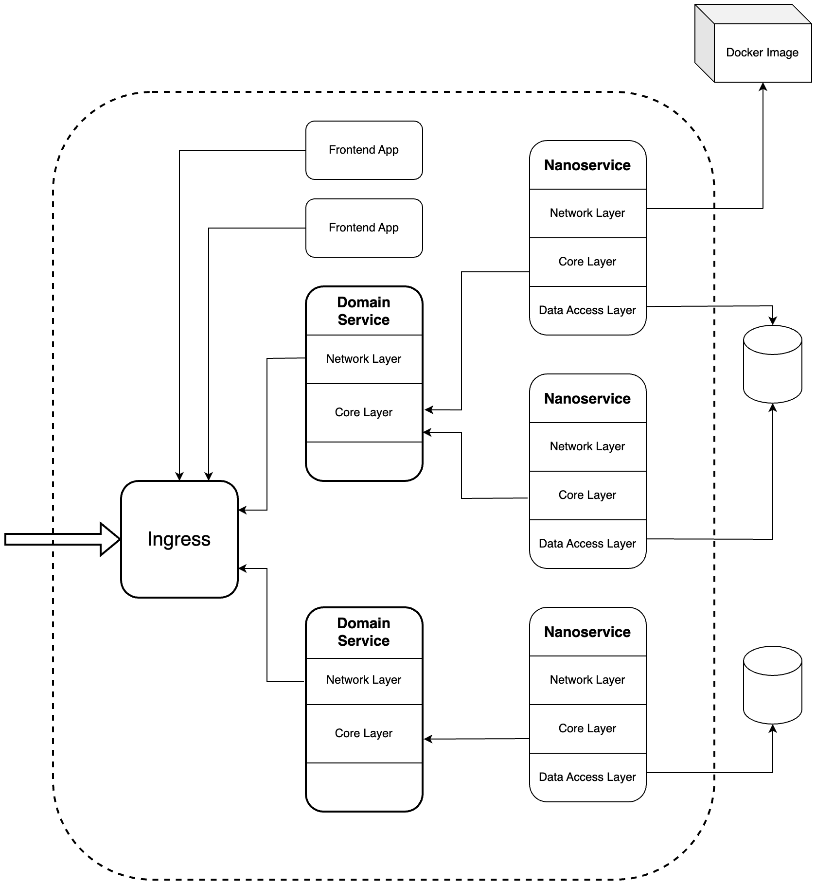 Nanoservice Diagram